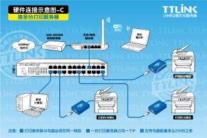 公司打印机共享如何简单化-川视界