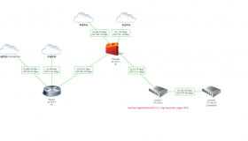 Zabbix 打造动态网络拓扑图