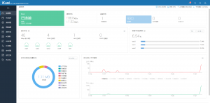 VMware 安装IKuai8 进行多线负载实验-川视界
