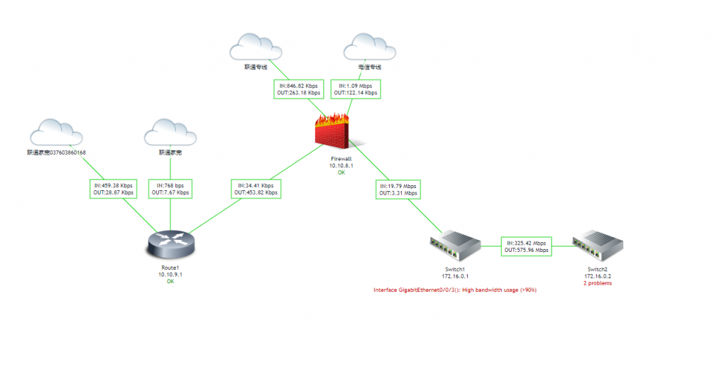 Zabbix 打造动态网络拓扑图 Zabbix 打造动态网络拓扑图